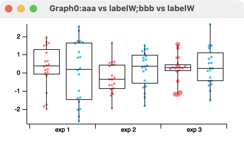 Grouped Box Plots Igor Pro By WaveMetrics